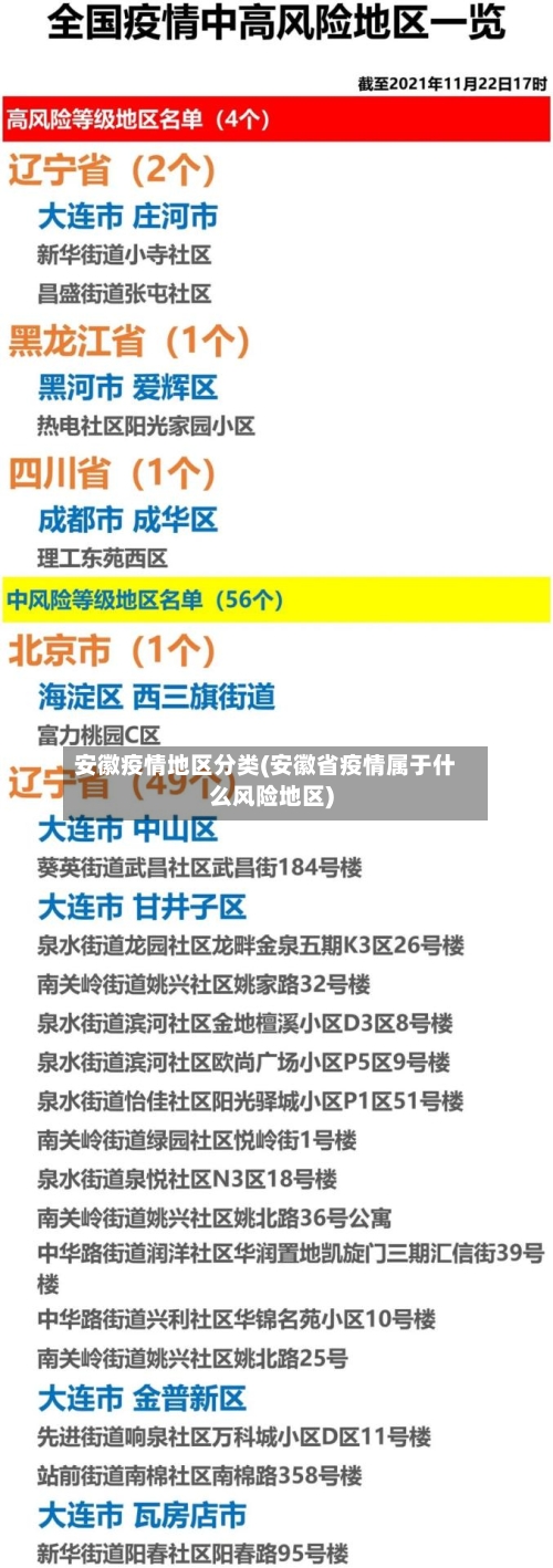 安徽疫情地区分类(安徽省疫情属于什么风险地区)