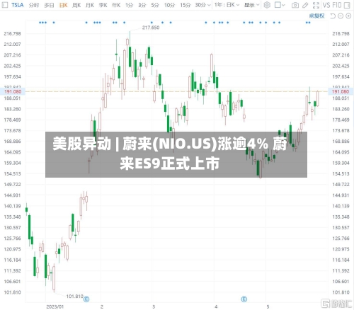 美股异动 | 蔚来(NIO.US)涨逾4% 蔚来ES9正式上市