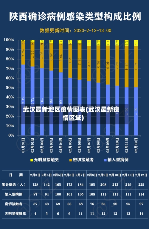 武汉最新地区疫情图表(武汉最新疫情区域)