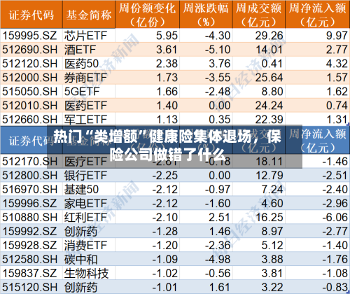 热门“类增额”健康险集体退场	，保险公司做错了什么-第2张图片