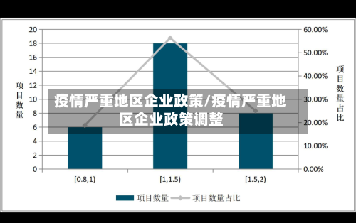 疫情严重地区企业政策/疫情严重地区企业政策调整