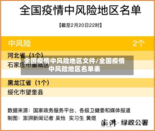 全国疫情中风险地区文件/全国疫情中风险地区名单表