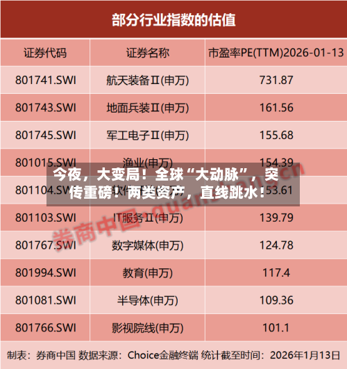 今夜，大变局！全球“大动脉”	，突传重磅！两类资产，直线跳水！-第3张图片