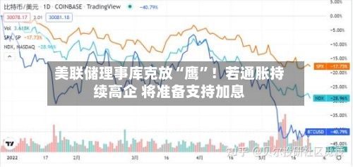 美联储理事库克放“鹰	”！若通胀持续高企 将准备支持加息-第2张图片