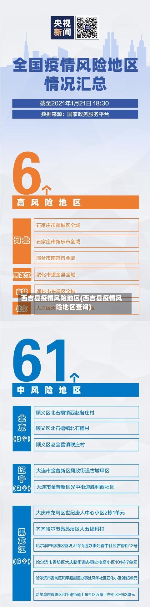 西吉县疫情风险地区(西吉县疫情风险地区查询)