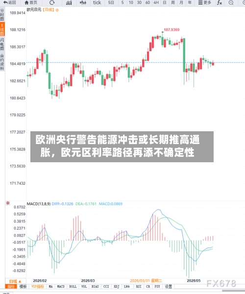 欧洲央行警告能源冲击或长期推高通胀，欧元区利率路径再添不确定性-第2张图片