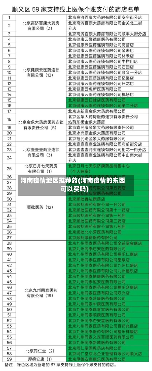 河南疫情地区推荐药(河南疫情的东西可以买吗)-第2张图片