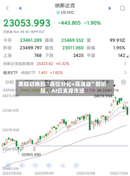 美股切换到“高位分化+高波动”新阶段	，AI仍支撑市场-第2张图片
