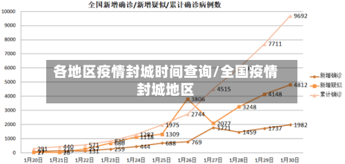 各地区疫情封城时间查询/全国疫情封城地区