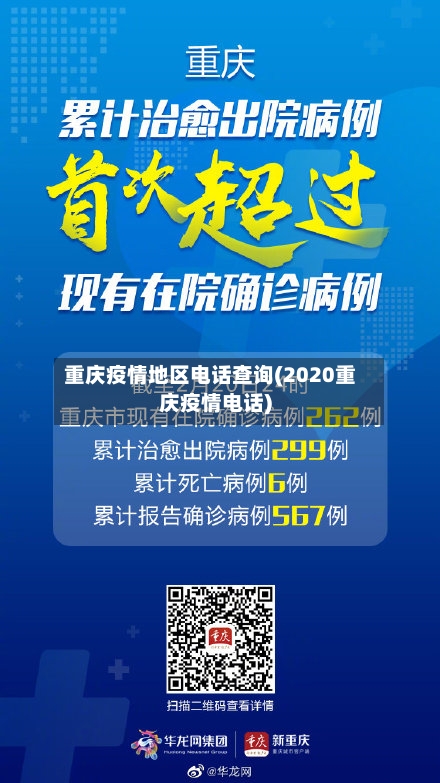 重庆疫情地区电话查询(2020重庆疫情电话)