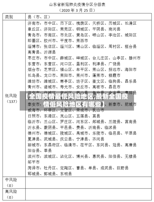 【全国疫情最低风险地区,最新全国疫情低风险地区有哪些】-第2张图片