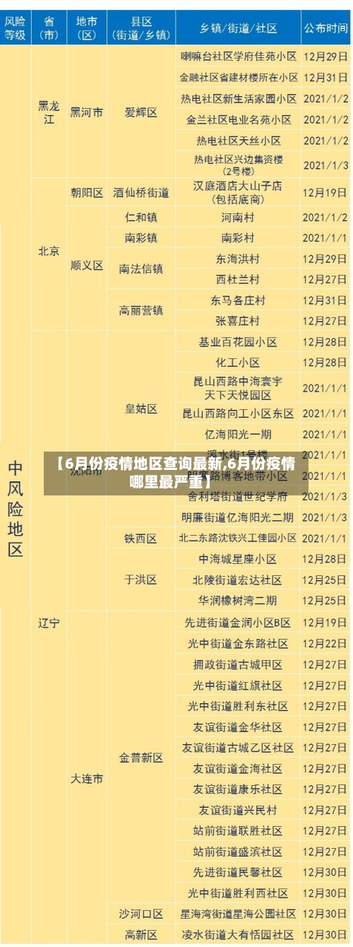 【6月份疫情地区查询最新,6月份疫情哪里最严重】-第2张图片