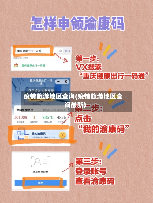 疫情旅游地区查询(疫情旅游地区查询最新)-第2张图片