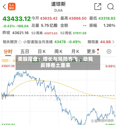 美股尾盘：增长与风险齐飞，动能反弹卷土重来-第2张图片