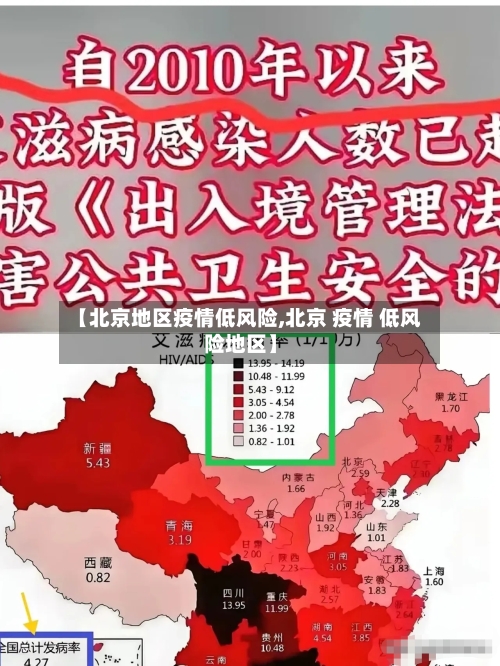 【北京地区疫情低风险,北京 疫情 低风险地区】-第3张图片