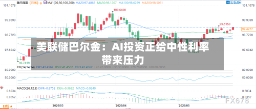 美联储巴尔金：AI投资正给中性利率带来压力-第2张图片