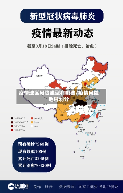 疫情地区风险类型有哪些/疫情风险地域划分
