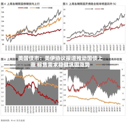 美国债市：美伊协议报道推动国债上涨 标售需求稳健巩固涨势