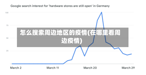 怎么搜索周边地区的疫情(在哪里看周边疫情)-第3张图片
