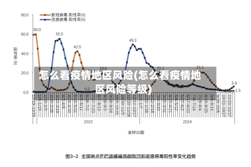 怎么看疫情地区风险(怎么看疫情地区风险等级)-第3张图片