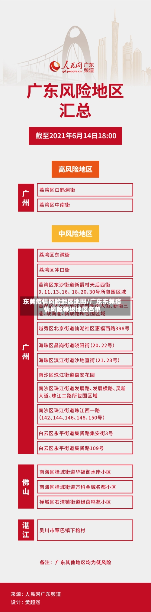 东莞疫情风险地区地图/广东东莞疫情风险等级地区名单