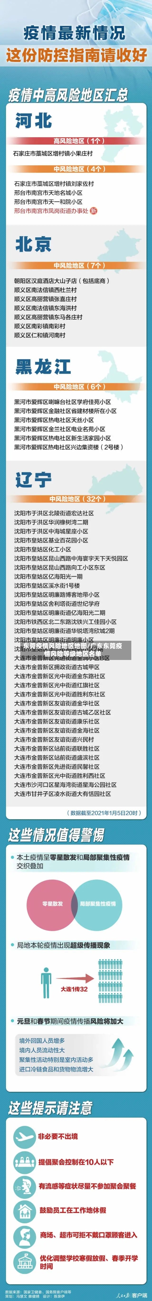 东莞疫情风险地区地图/广东东莞疫情风险等级地区名单-第2张图片