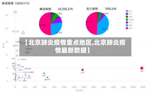 【北京肺炎疫情重点地区,北京肺炎疫情最新数据】