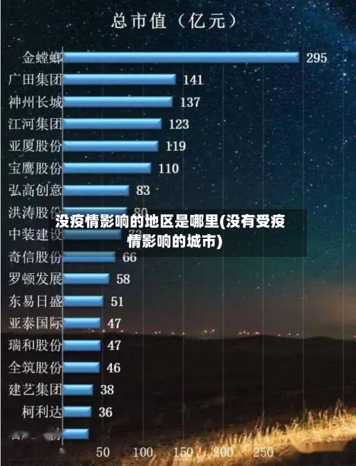 没疫情影响的地区是哪里(没有受疫情影响的城市)