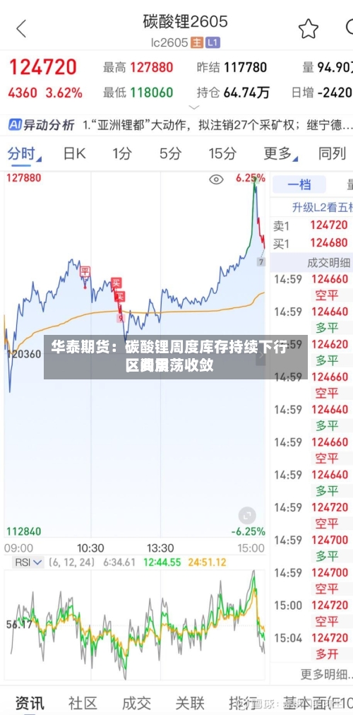 华泰期货：碳酸锂周度库存持续下行	，费用区间震荡收敛-第2张图片
