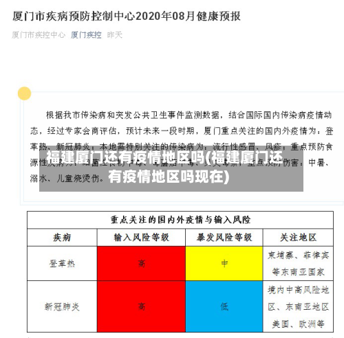 福建厦门还有疫情地区吗(福建厦门还有疫情地区吗现在)