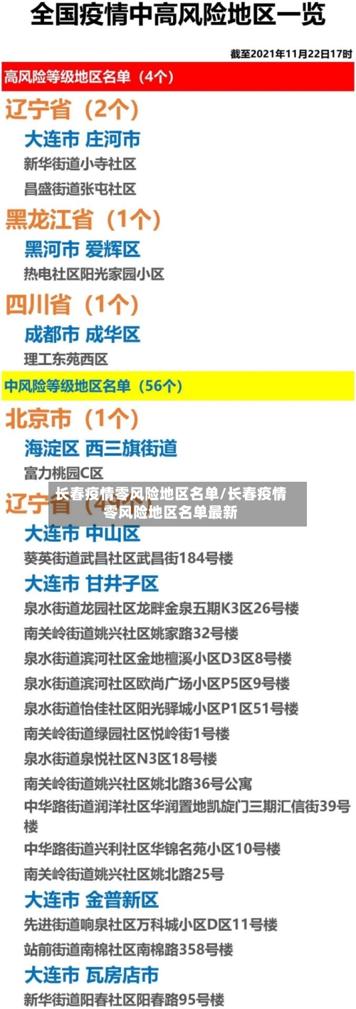 长春疫情零风险地区名单/长春疫情零风险地区名单最新