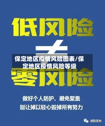 保定地区疫情风险图表/保定地区疫情风险等级-第2张图片