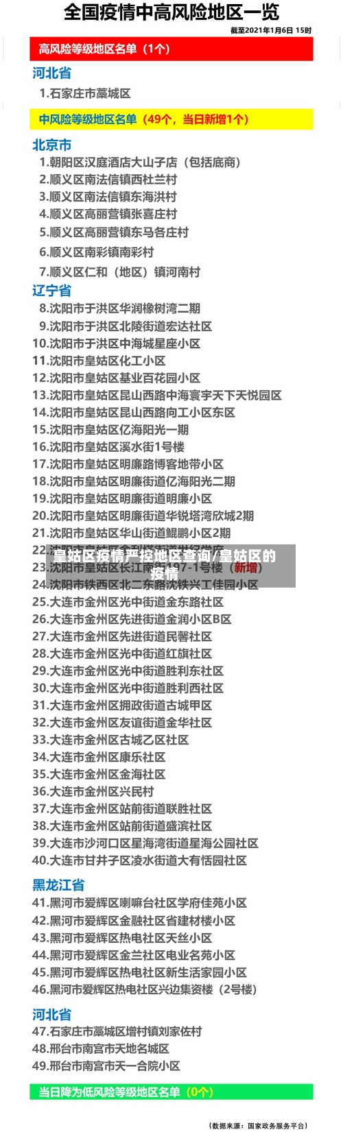 皇姑区疫情严控地区查询/皇姑区的疫情-第3张图片
