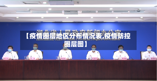 【疫情圈层地区分布情况表,疫情防控圈层图】