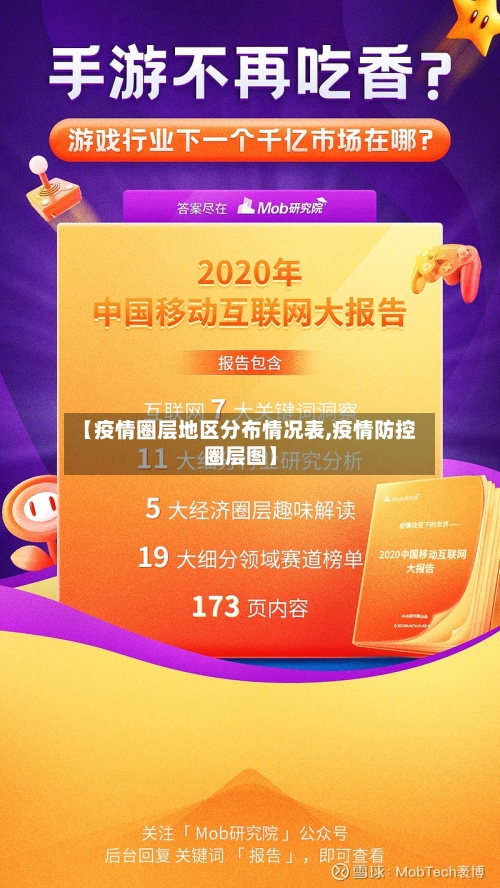 【疫情圈层地区分布情况表,疫情防控圈层图】-第3张图片