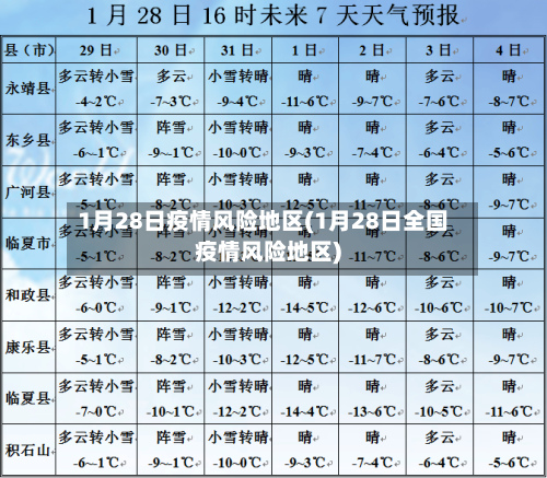 1月28日疫情风险地区(1月28日全国疫情风险地区)-第2张图片