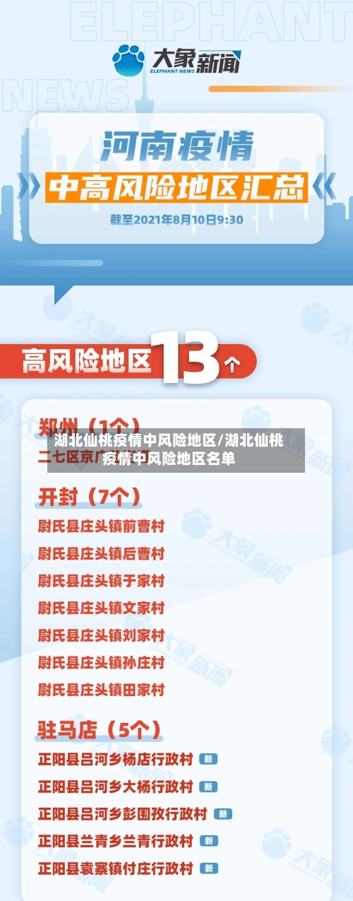 湖北仙桃疫情中风险地区/湖北仙桃疫情中风险地区名单
