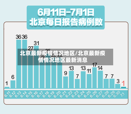 北京最新疫情情况地区/北京最新疫情情况地区最新消息