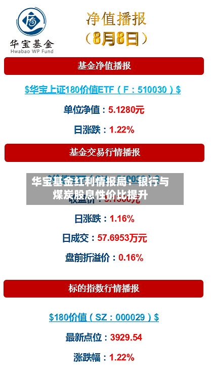 华宝基金红利情报局：银行与煤炭股息性价比提升