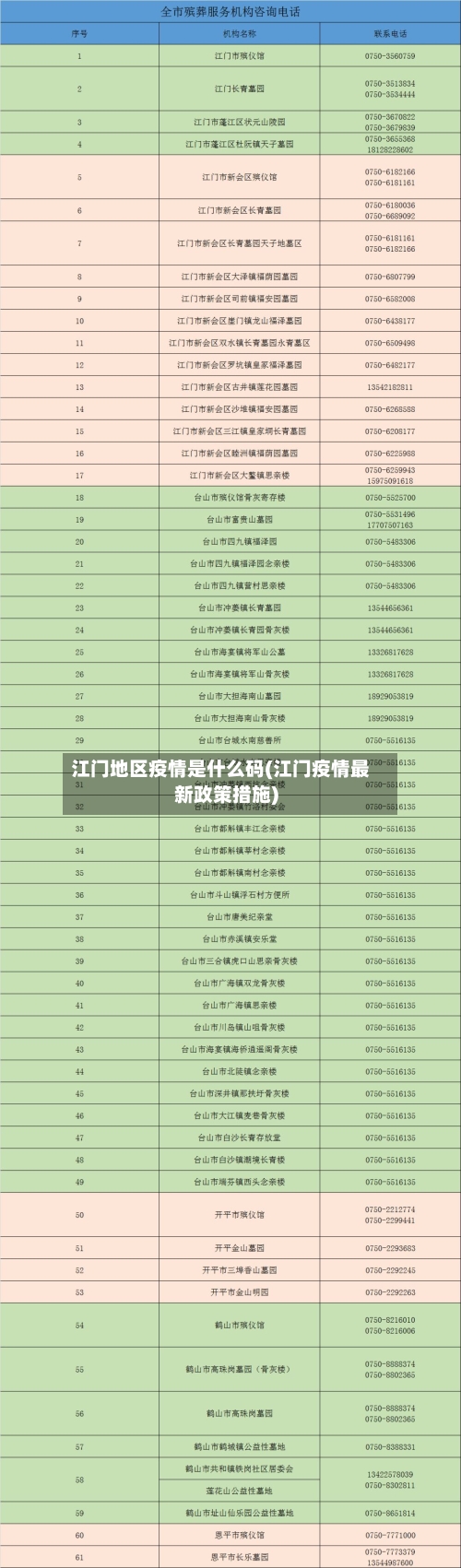 江门地区疫情是什么码(江门疫情最新政策措施)-第3张图片