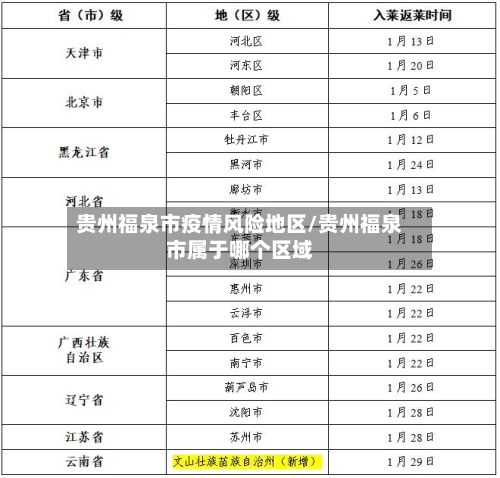 贵州福泉市疫情风险地区/贵州福泉市属于哪个区域-第2张图片