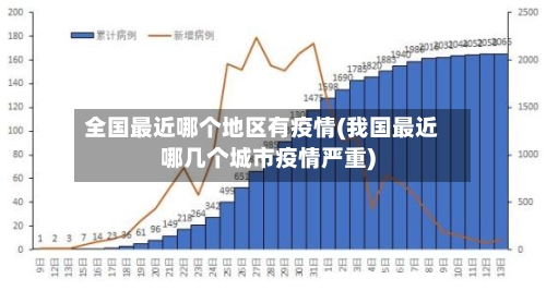 全国最近哪个地区有疫情(我国最近哪几个城市疫情严重)-第2张图片