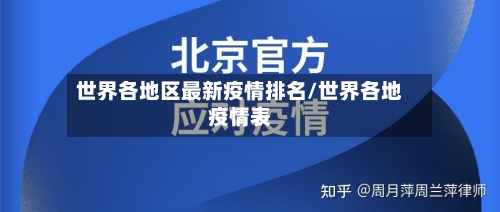 世界各地区最新疫情排名/世界各地疫情表