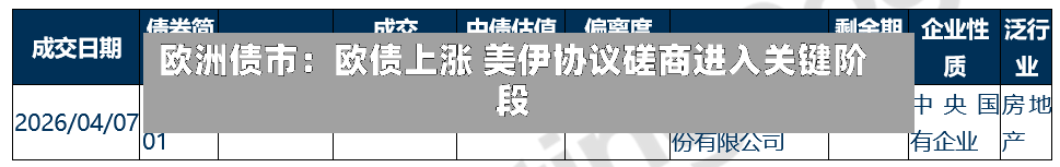 欧洲债市：欧债上涨 美伊协议磋商进入关键阶段-第2张图片