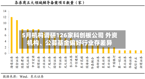 5月机构调研126家科创板公司 外资机构、公募基金偏好行业存差异-第2张图片