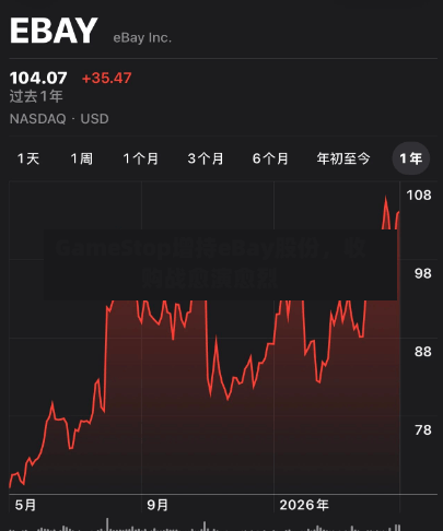 GameStop增持eBay股份，收购战愈演愈烈-第3张图片