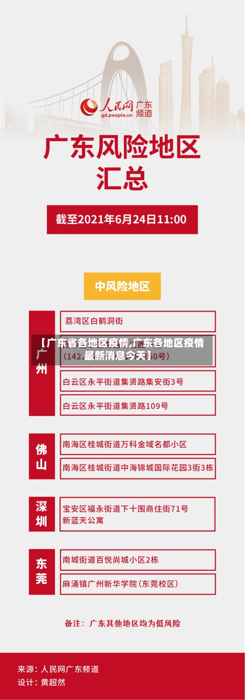 【广东省各地区疫情,广东各地区疫情最新消息今天】-第2张图片