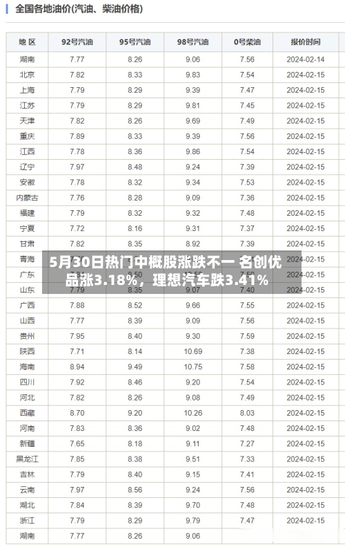 5月30日热门中概股涨跌不一 名创优品涨3.18%	，理想汽车跌3.41%-第2张图片