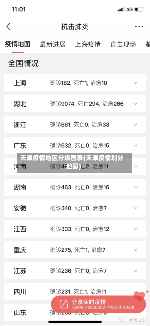 天津疫情地区分级图表(天津疫情划分地图)