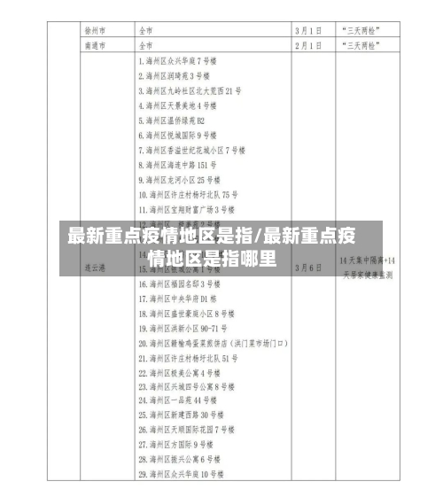 最新重点疫情地区是指/最新重点疫情地区是指哪里
